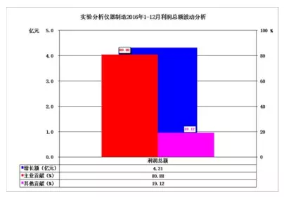 2016年儀器儀表主要子行業(yè)經(jīng)濟(jì)運(yùn)行概況 2016年儀器儀表主要子行業(yè)經(jīng)濟(jì)運(yùn)行概況