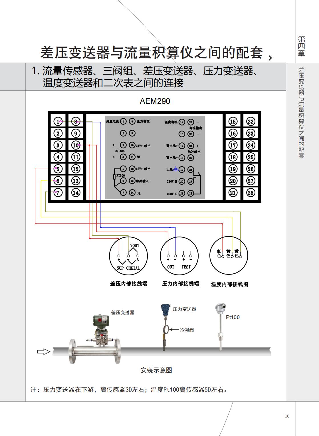 2021年AEM290與AVZ、AJP接線圖.jpg